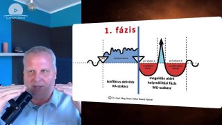 Milyen sorrendben szabad feloldani a konfliktusokat?