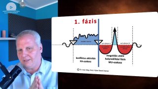 Mi gyorsítja fel a gyógyulást valójában? – 2 fázis a Recall Healing nézőpontjából